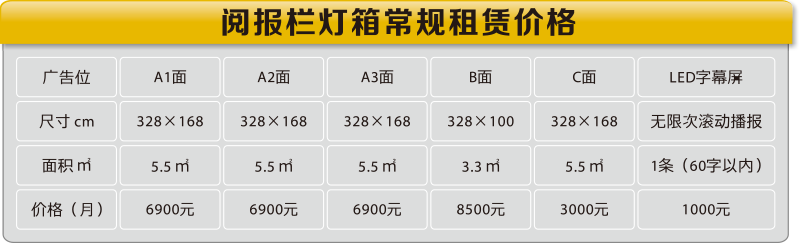 阅报栏广告的价格体系